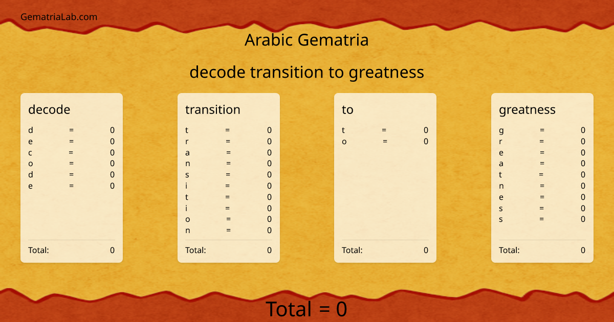 decode transition to greatness in arabic Gematria
